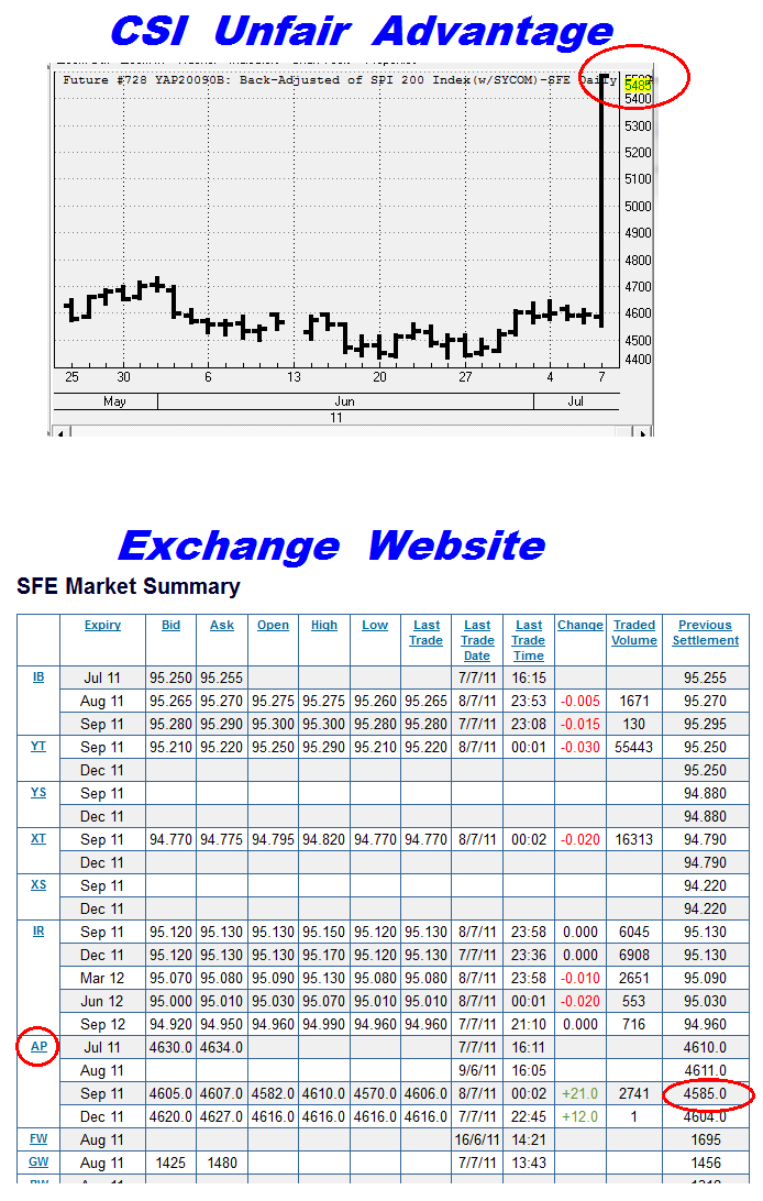 YAP_stockindex.png