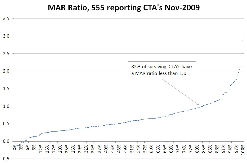 Mar_Ratio_Distribution.jpg