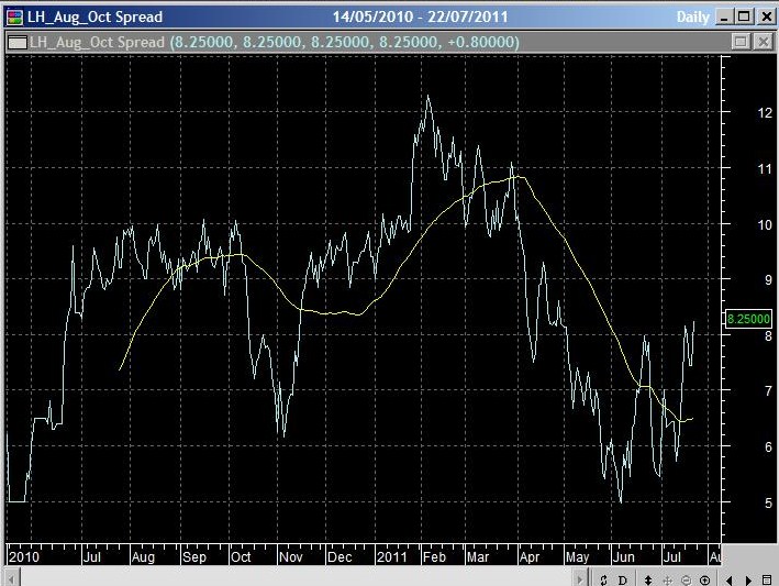 LH_Aug-Oct Spread.jpg