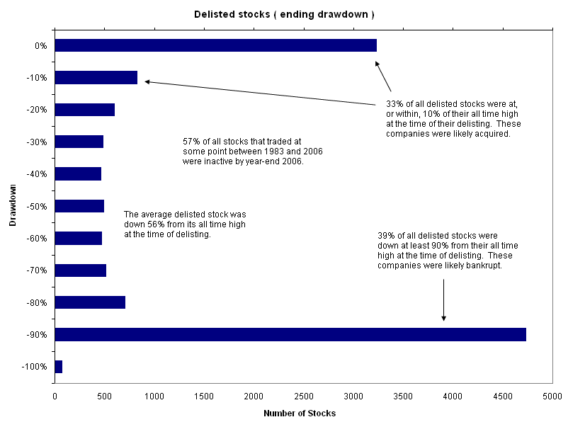 DelistedStocks.gif