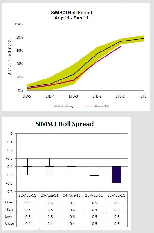 MSCI_Singapore_Stock_Index_Futures.png