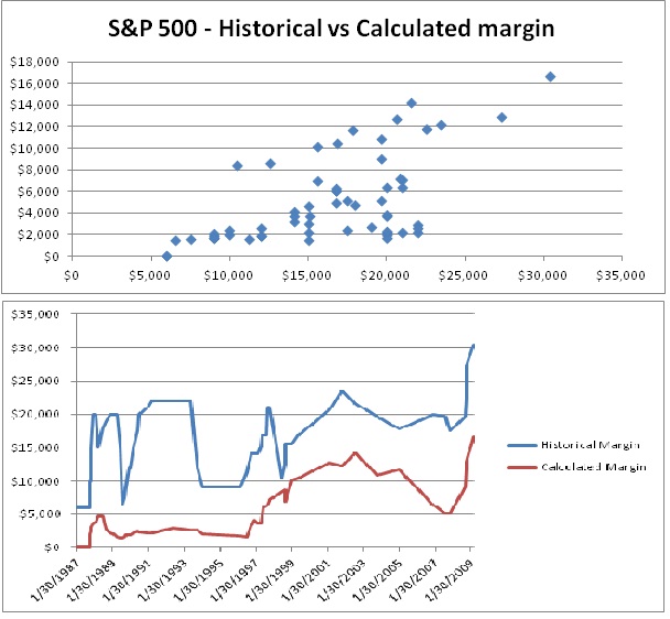 Historical vs calculated margin.jpg