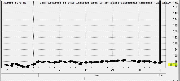 CSI Unfair Advantage on 05 Dec 2011