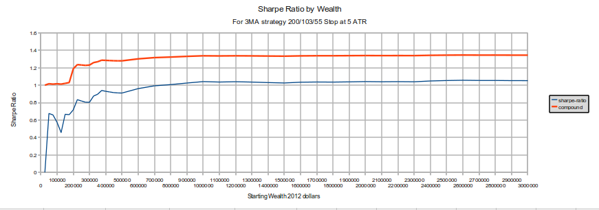 sharpe-ratio-by-starting-wealth.png