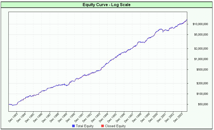 log_eq.gif