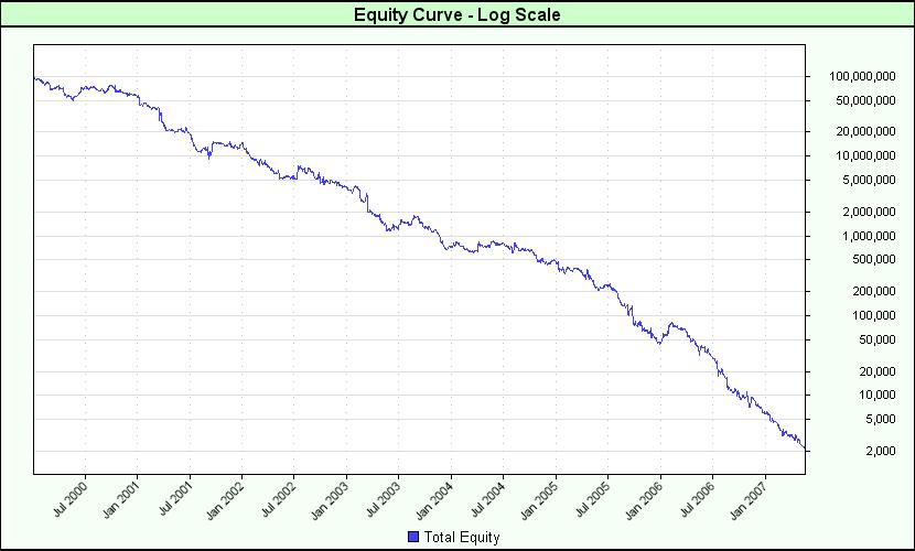 Invert stock trades.jpg