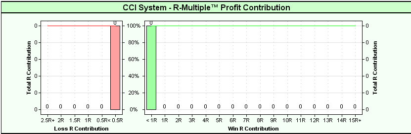 ProfitContribution.png