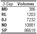 Current Volumes