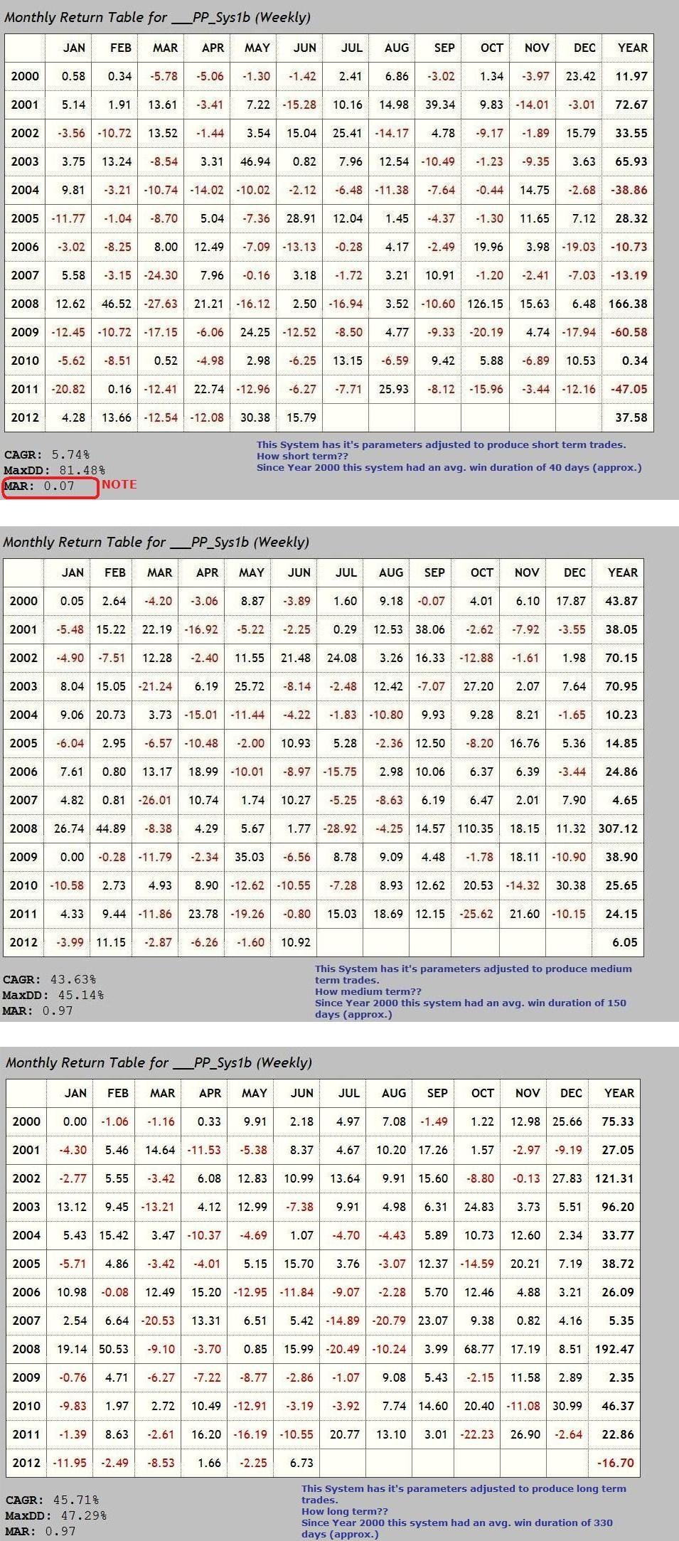 Returns since Jan 2000.jpg