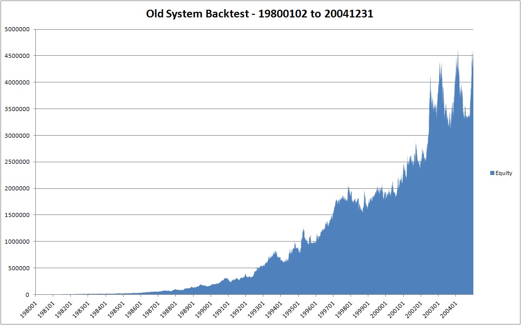 Old System Backtest - 19800102 to 20041231.jpg