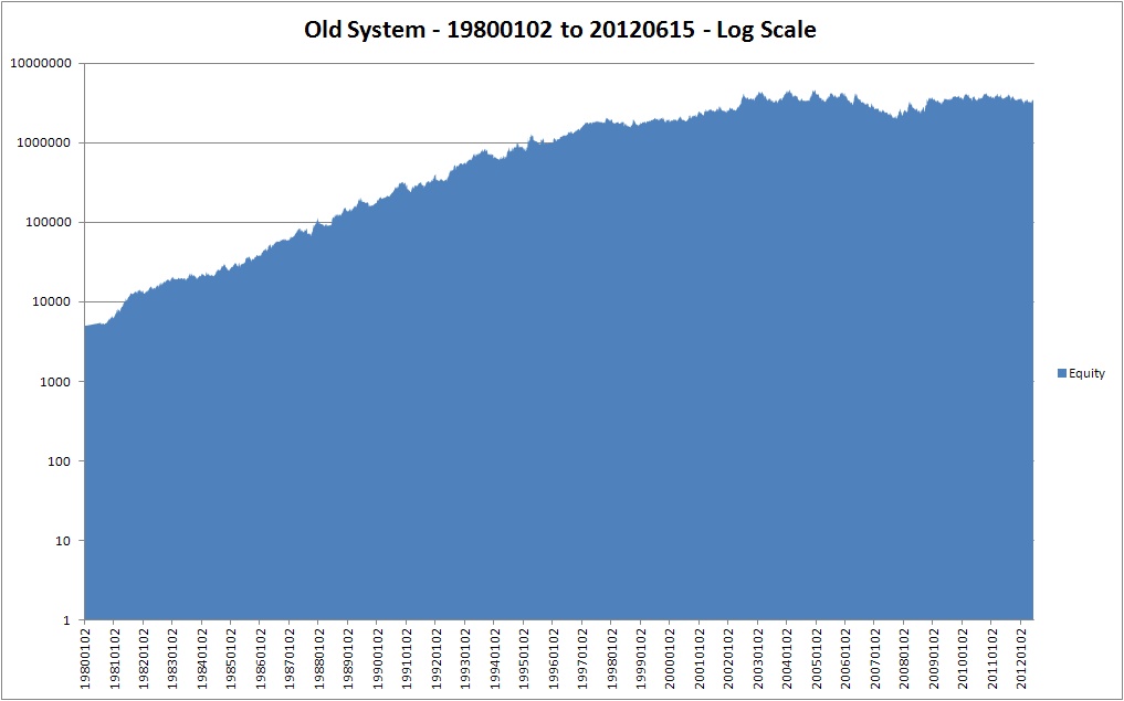 Old System - 19800102 to 20120615 - Log Scale.jpg