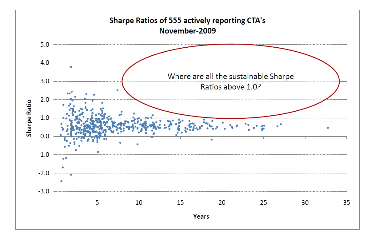 cta-sharpe.jpg