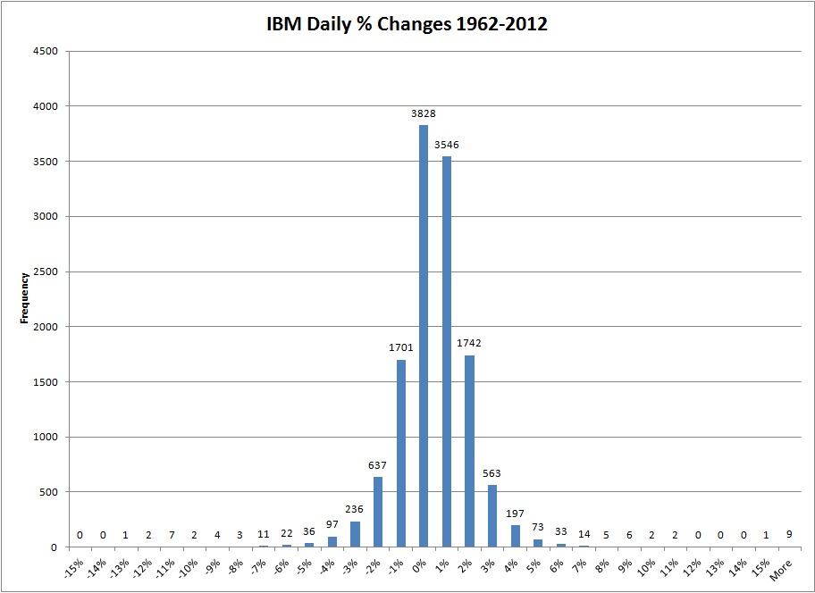 IBM Histogram.jpg