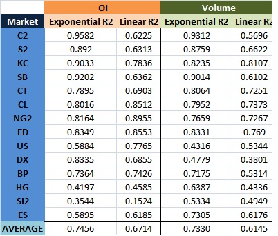 R2 Values.jpg