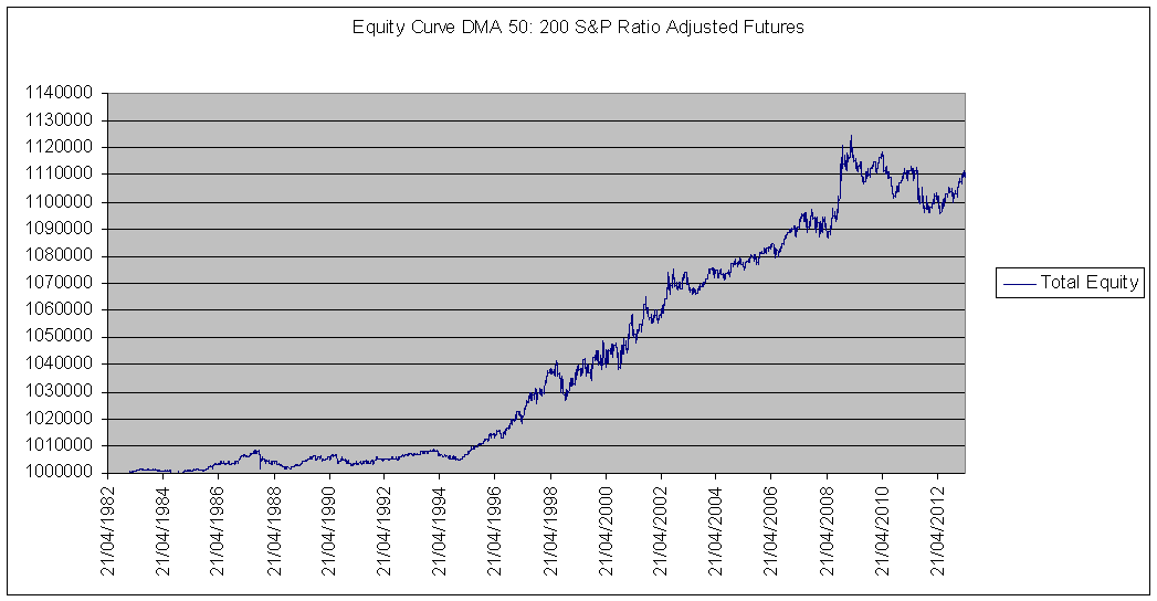sP equity curve.PNG