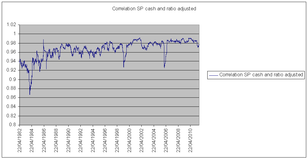 SP cash and ratio correlation.PNG