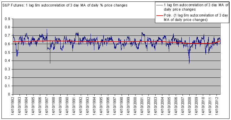 s&pfutures 3 day av.PNG