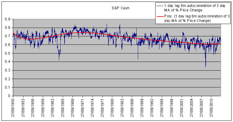 S&P cash 3 day ma.PNG