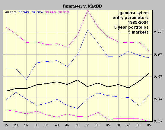 MaxDD with 65% and 95% bands