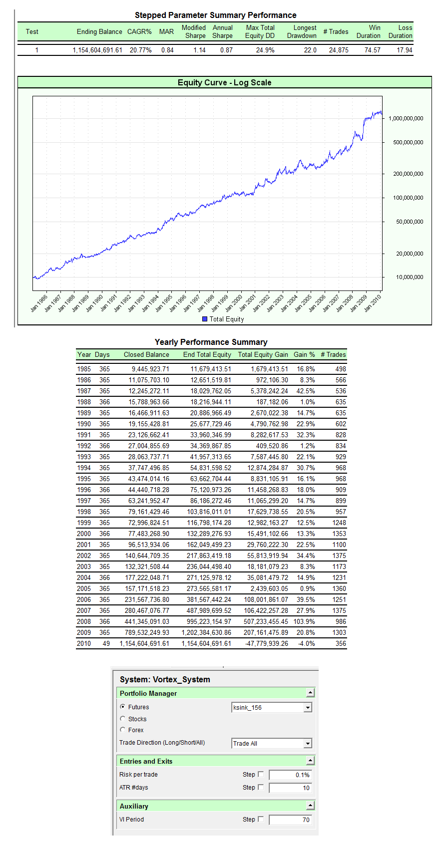 Figure copied from the Vortex system code post in Blox Marketplace