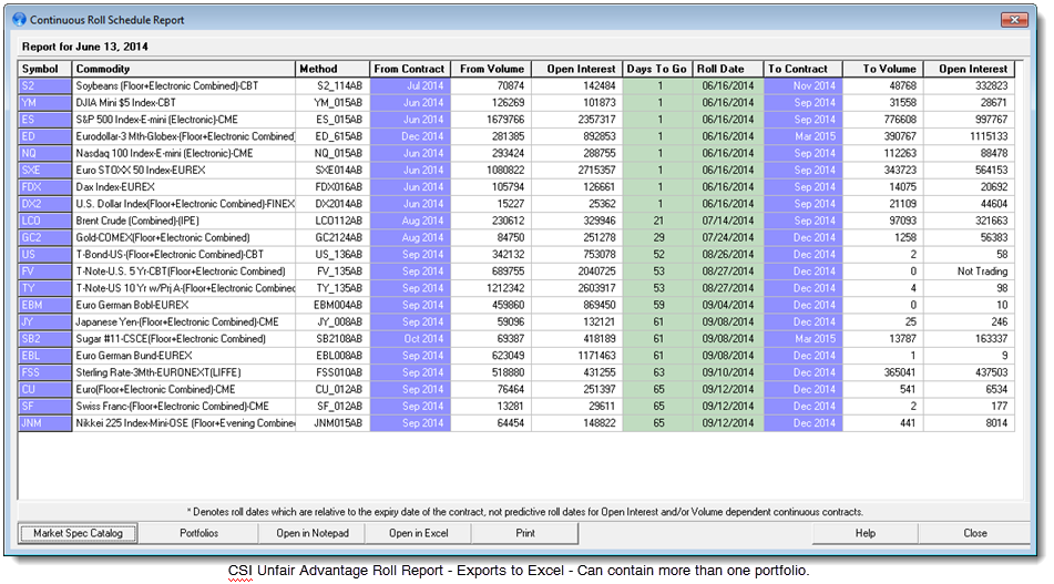 CSI UA Futures Contract Roll Report 20140613