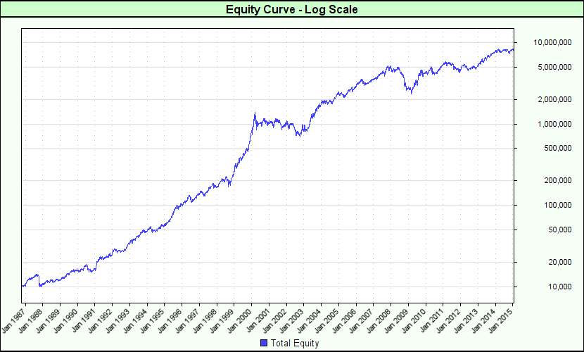 LogarithmicEquityGraph_P1.png