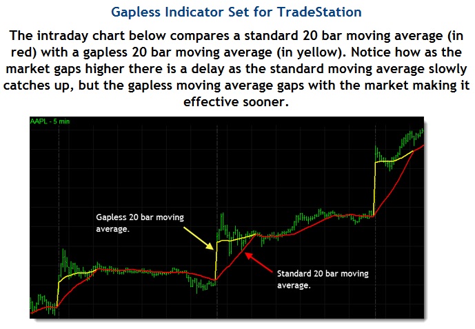 Gapless Indicator Set for TradeStation.jpg