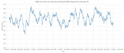 Mid Line Calculation over 2000-2015.jpg