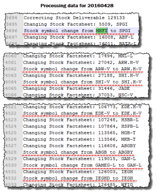 Symbol Changes 20160428