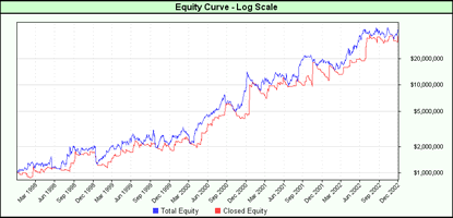Log Scale Equity Graph - Click to see all the graphs in full size.