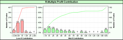 R-Multiple Profit Contribution Graph - Click to see all the graphs in full size.