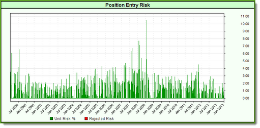 100k Risk Graph Order =1 