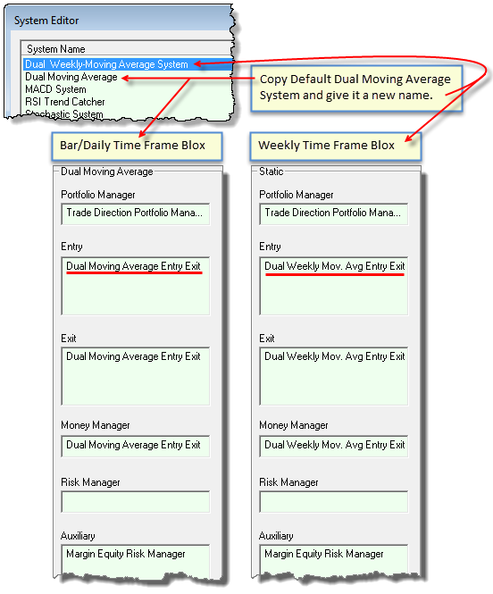 Dual-Avg System Names Blox Items