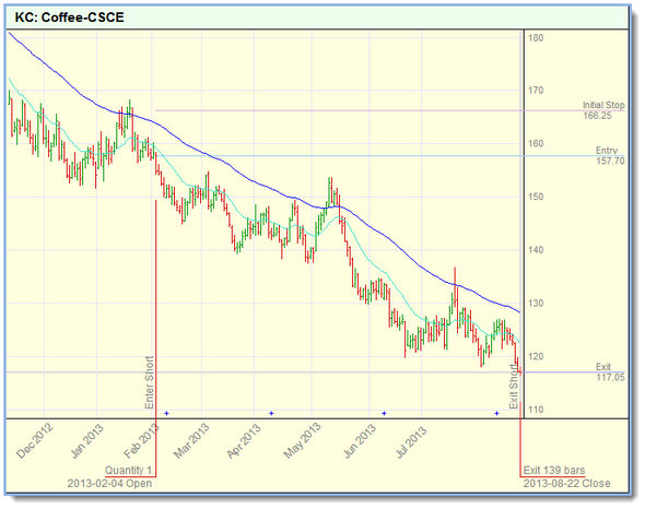 Click on Image to Enlarge, Click to Reduce