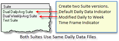 Dual-Avg Suite Names