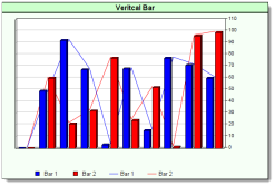 Custom Charts Vertical Bar Chart Example_s