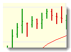 Wider Spacing between each Price-Bar