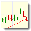 Open, High, Low and Close Colored Price-Bar Chart