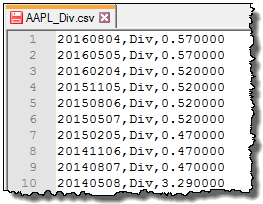 Example Dividend File Data Column Sequence