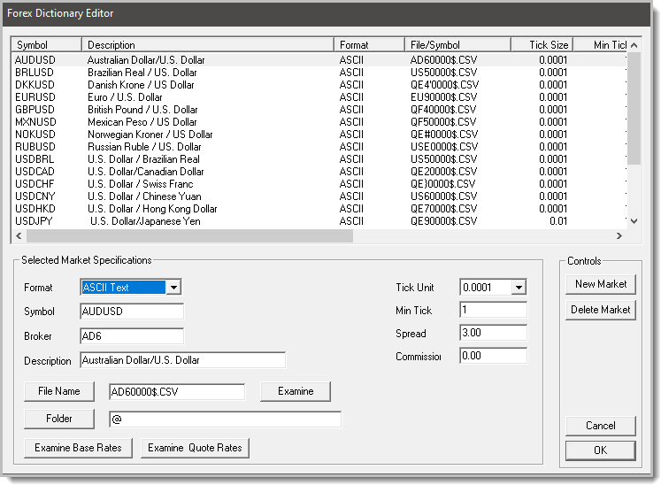 Forex Dictionary Editor