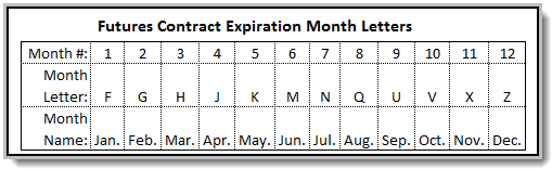 FuturesContractExpirationMonthLetters