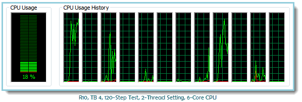 R10 TB4 120-Step 2-Thread Test CPU Utilization Detail