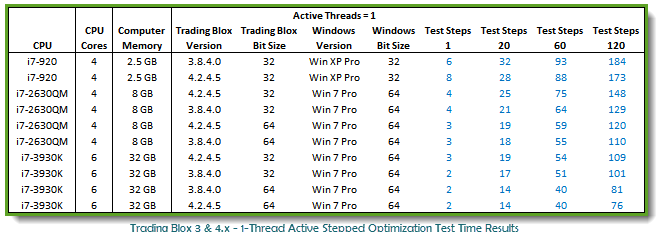 TB 4.2.4.5 1-Thread Step Testing Durations 20130717