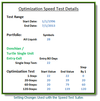 Optimization Speed Test Details 20130717