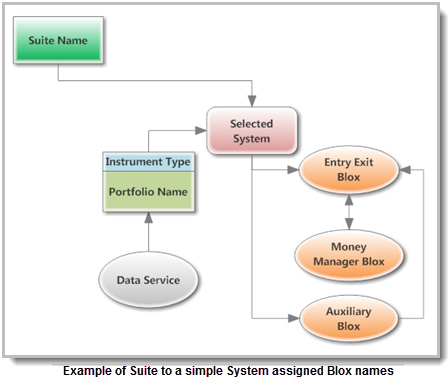 Single System Suite Chart_a