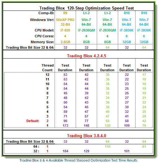 TB4.2.4.5 120 Step Optimization Test Results 201307017