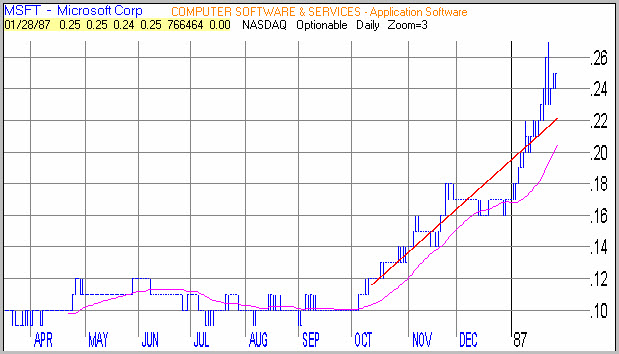 Worden Chart Example 2022-02-19