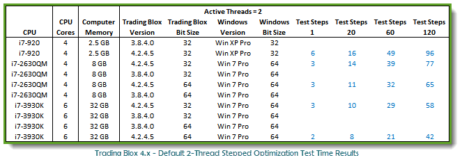 TB 4.2.4.5 2-Thread Step Test Times 20130717