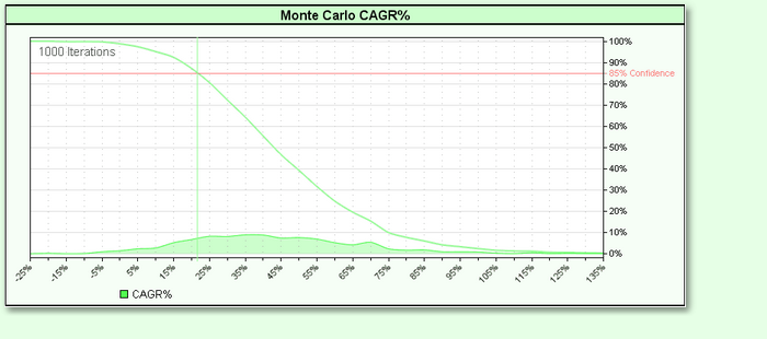 MonteCarloCAGRGraph