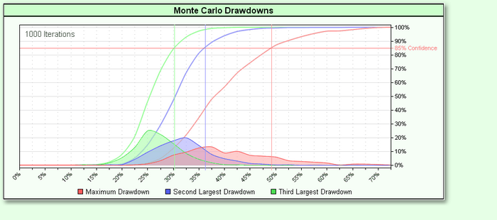 MonteCarloDrawdownGraph